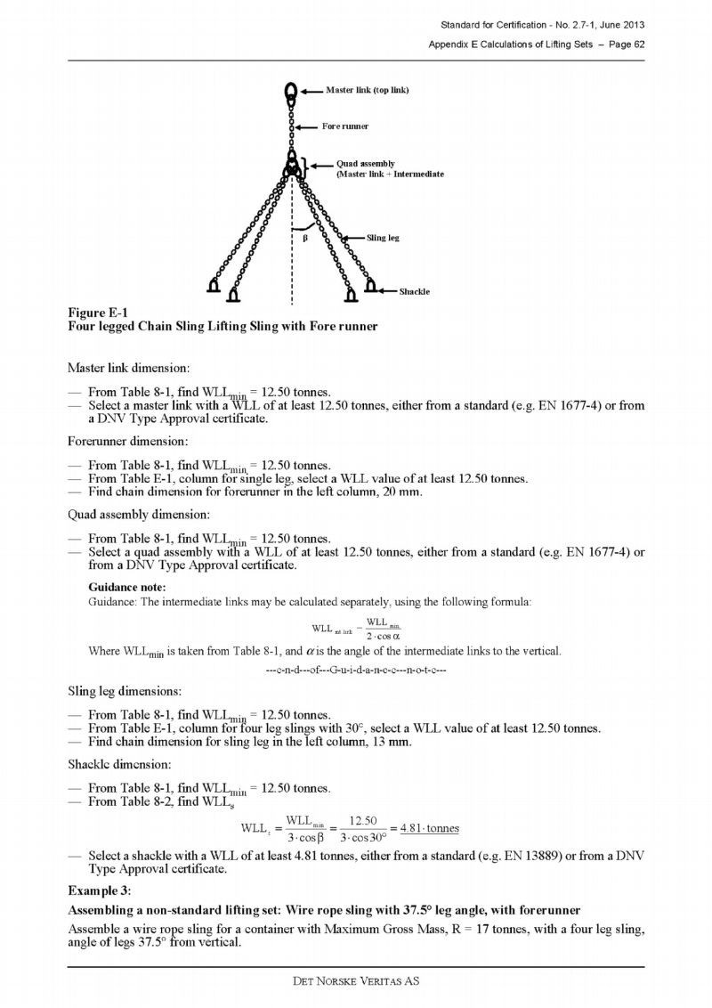 Container Sling Set suppliers